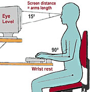 Correct posture